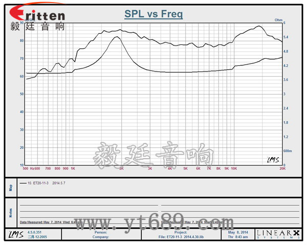 6.5寸75W全頻喇叭曲線圖