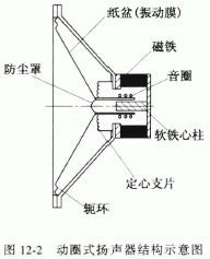 藍牙音響喇叭結構圖