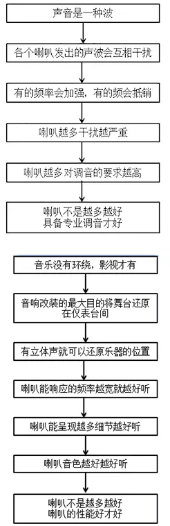 汽車音響喇叭分析圖